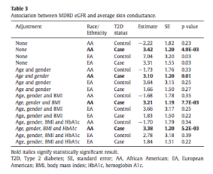 View details for Relationships between electrochemical skin conductance and kidney disease